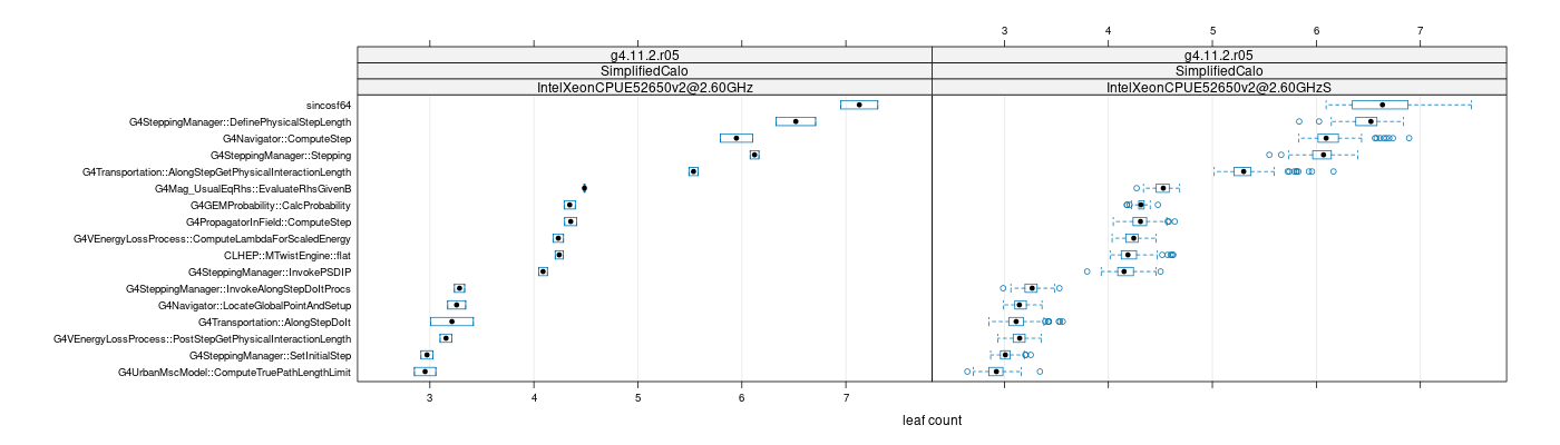 prof_big_functions_count_plot_01.png