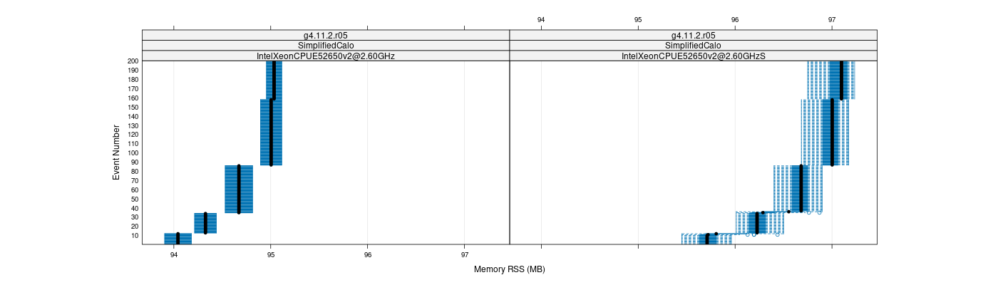 prof_memory_rss_plot.png