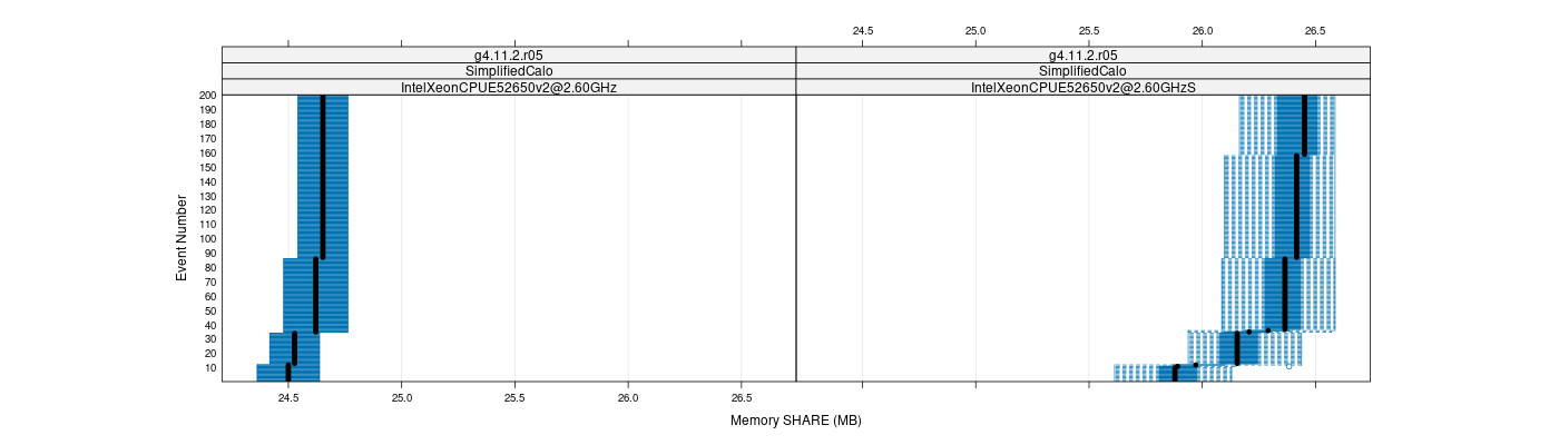 prof_memory_share_plot.png