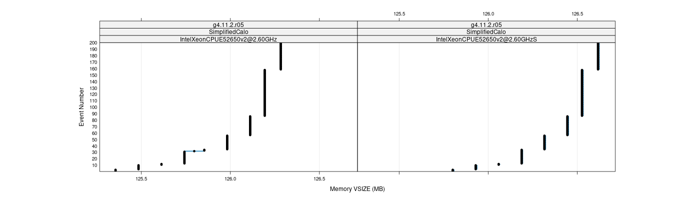 prof_memory_vsize_plot.png