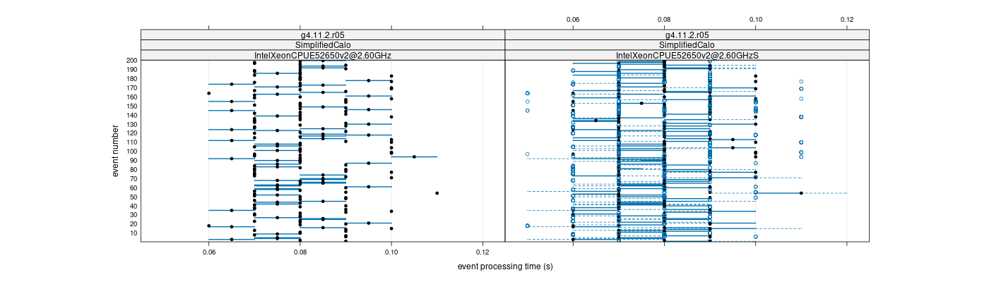 prof_100_events_plot.png