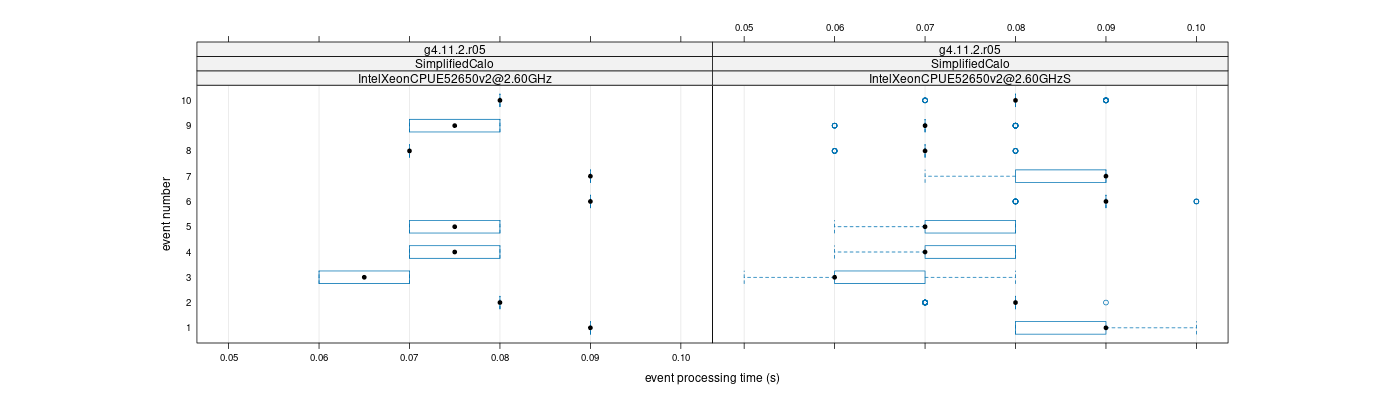 prof_early_events_plot.png