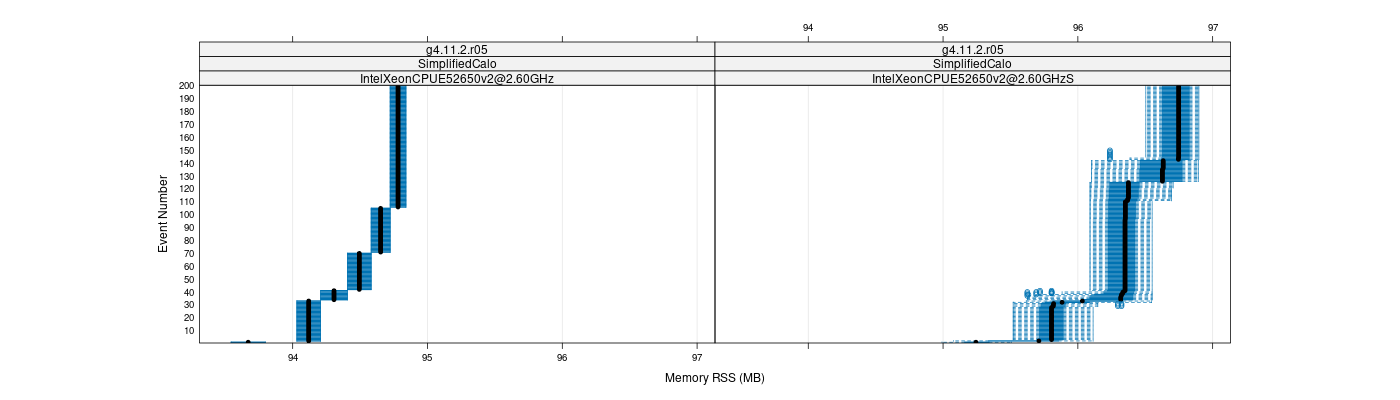 prof_memory_rss_plot.png