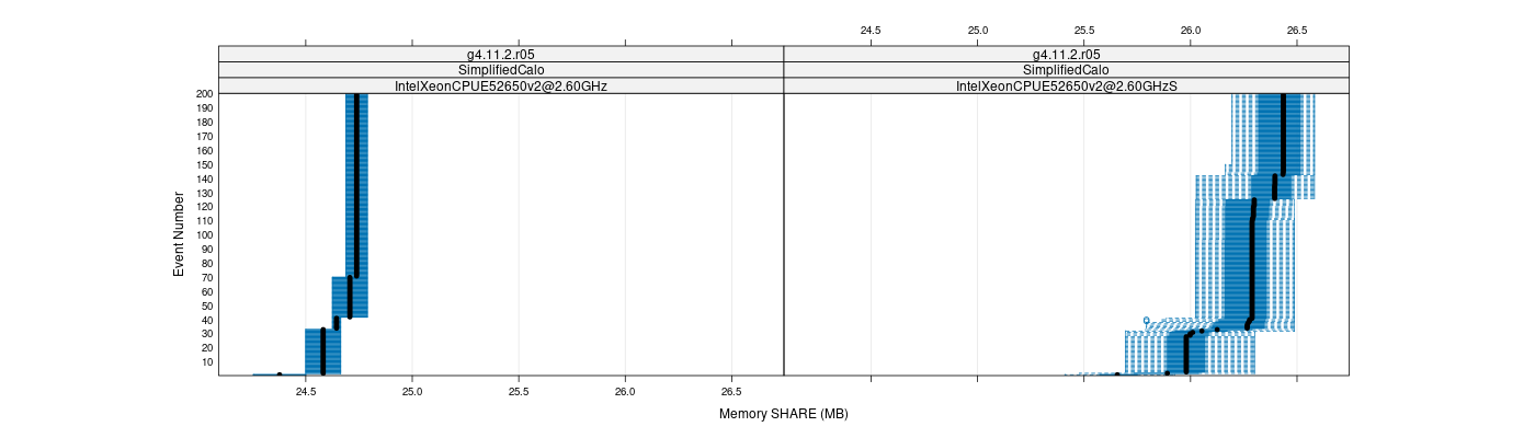 prof_memory_share_plot.png