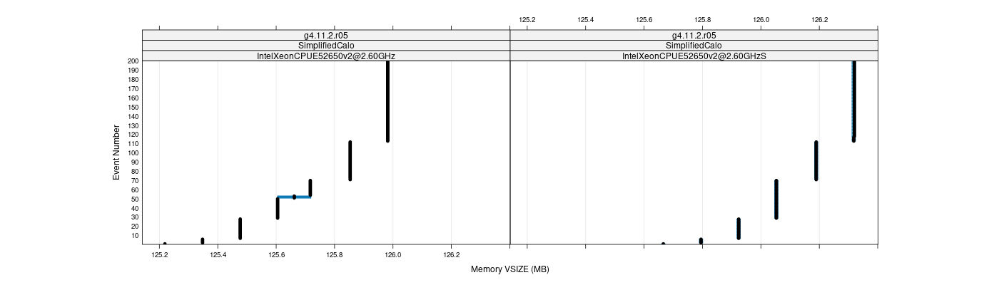 prof_memory_vsize_plot.png