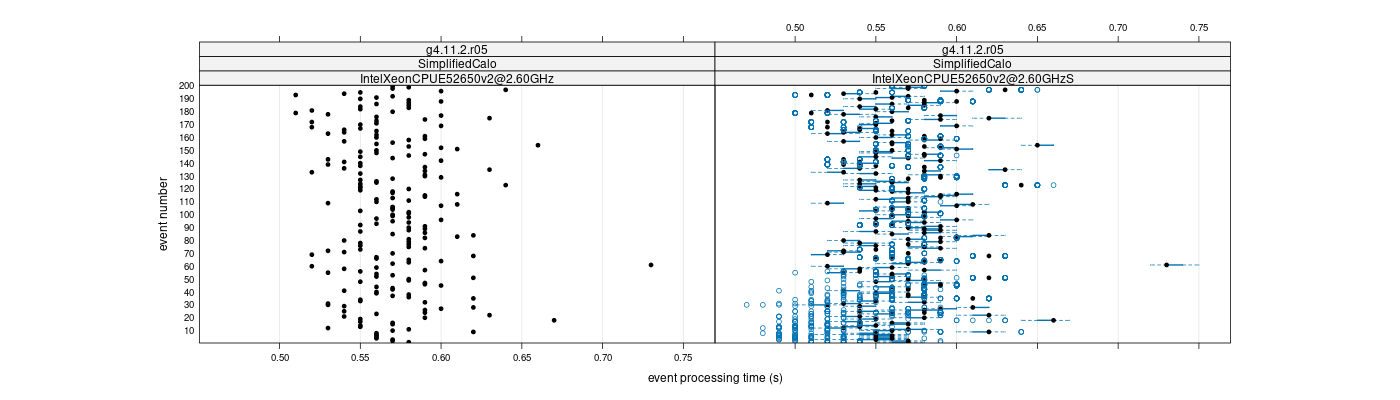 prof_100_events_plot.png