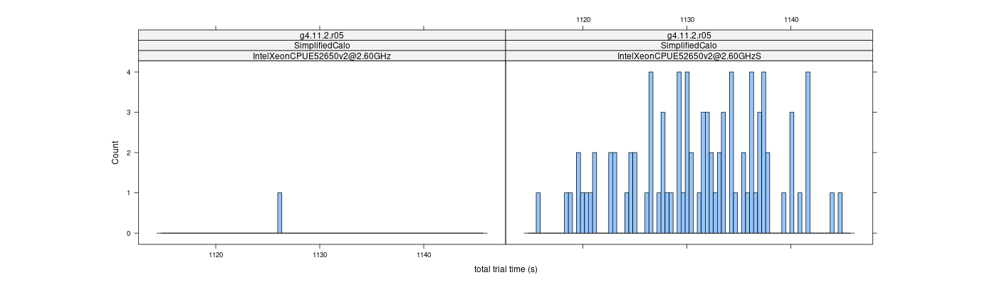 prof_basic_trial_times_histogram.png