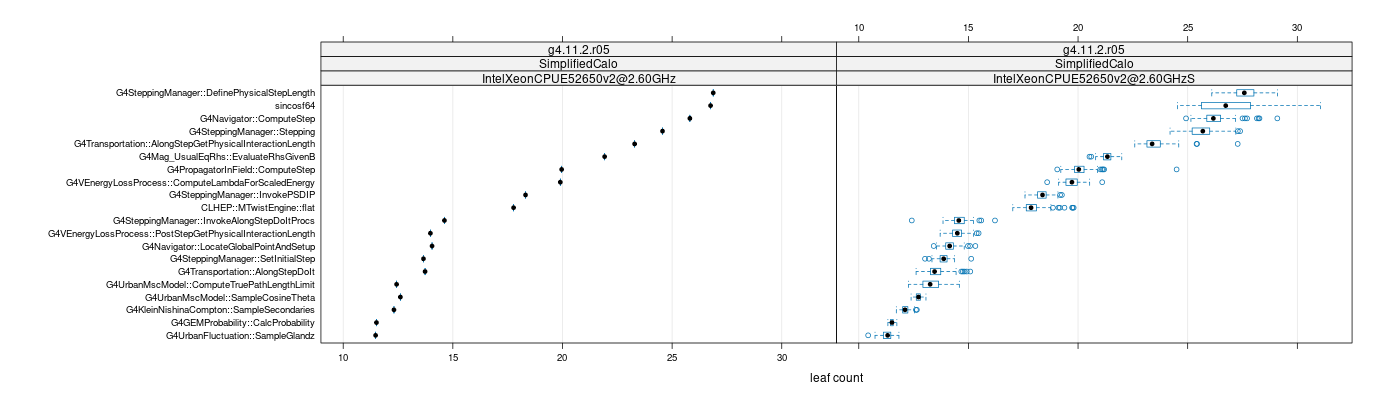 prof_big_functions_count_plot_01.png