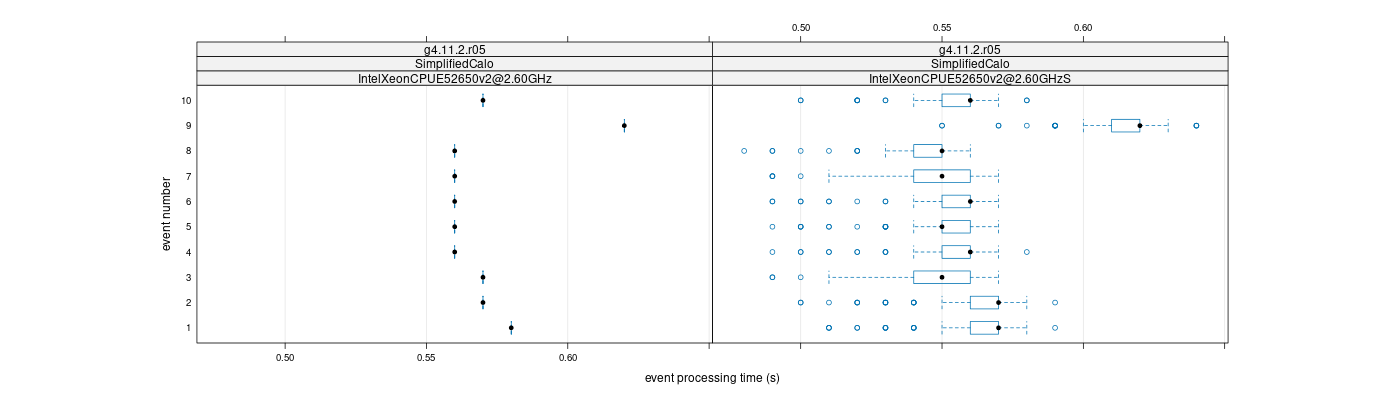 prof_early_events_plot.png