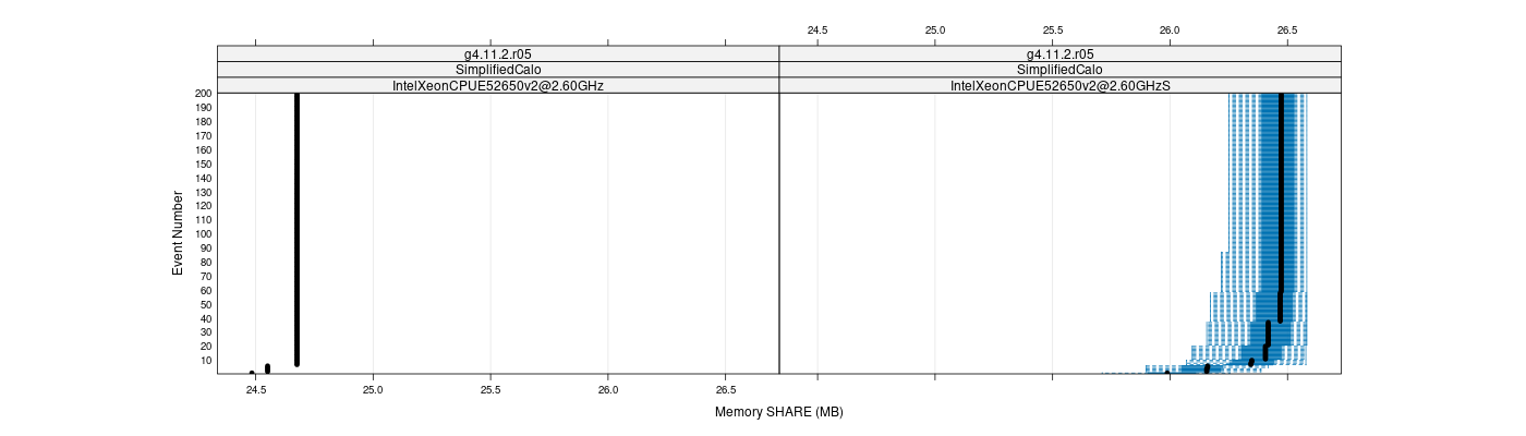 prof_memory_share_plot.png