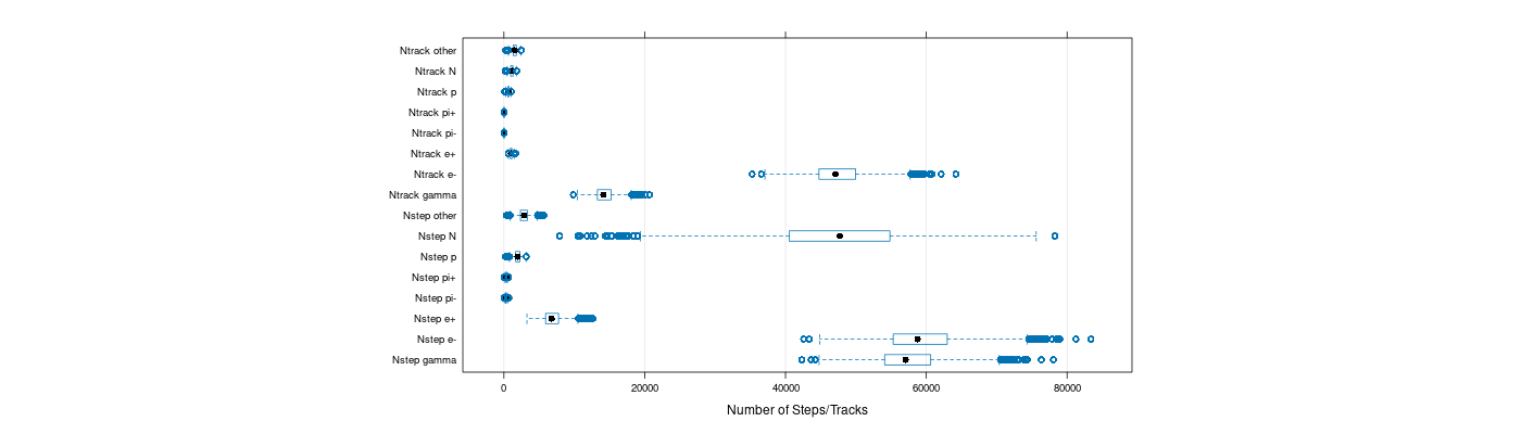 prof_nstep_particle_plot.png