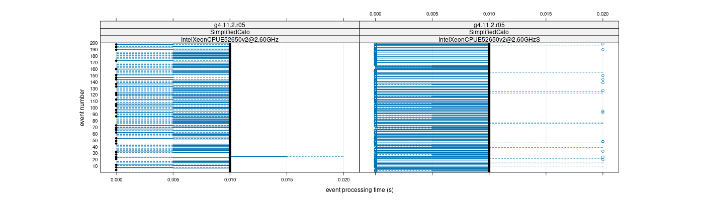 prof_100_events_plot.png