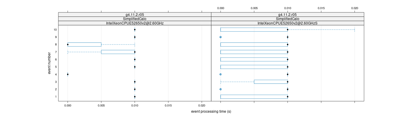 prof_early_events_plot.png