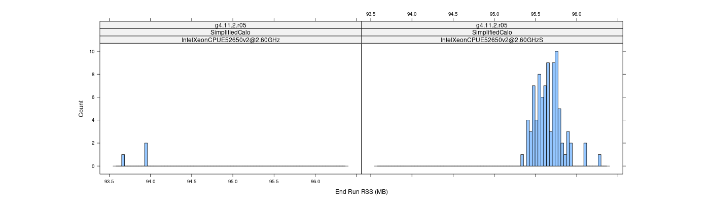 prof_memory_run_rss_histogram.png