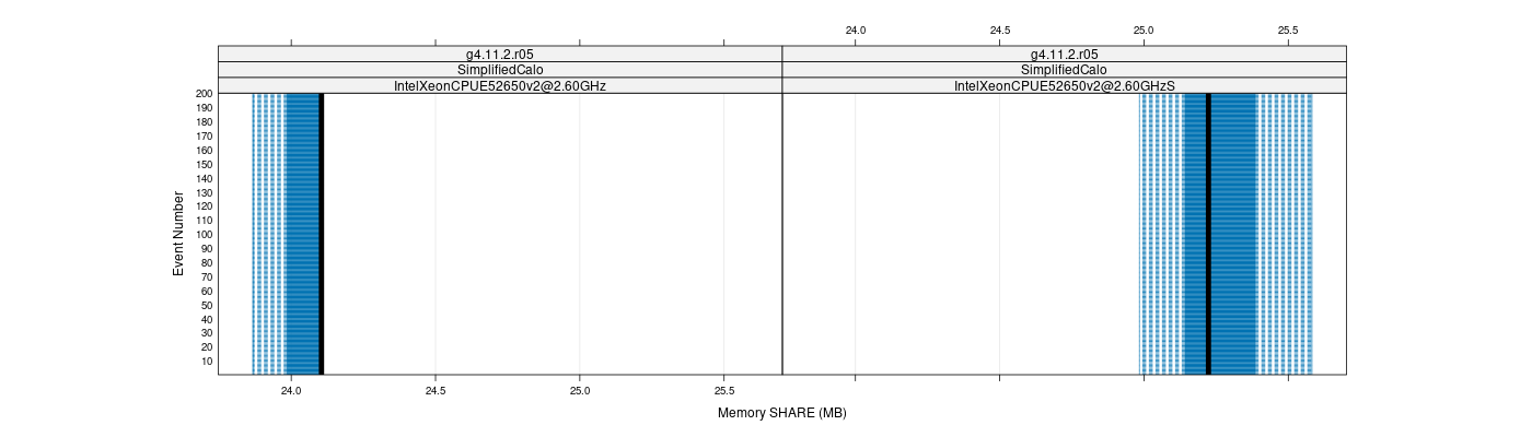 prof_memory_share_plot.png