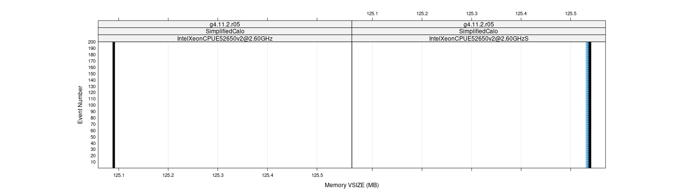 prof_memory_vsize_plot.png