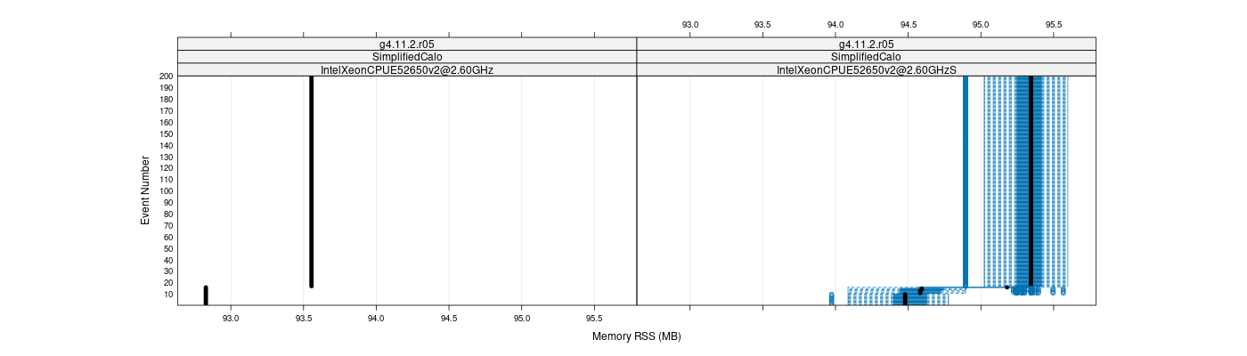 prof_memory_rss_plot.png