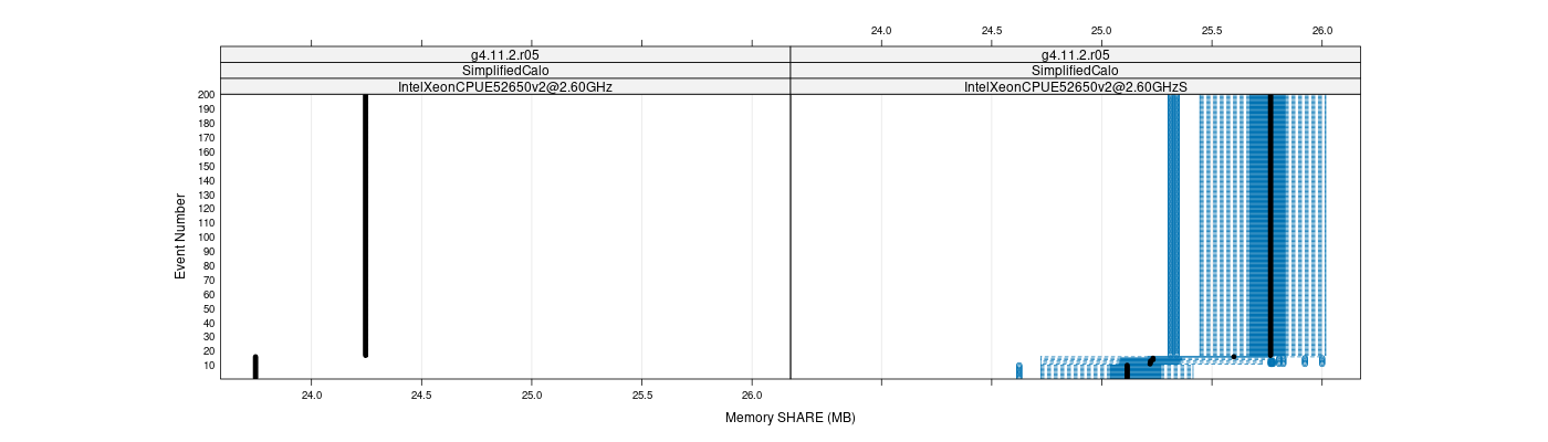 prof_memory_share_plot.png