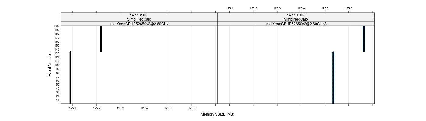 prof_memory_vsize_plot.png