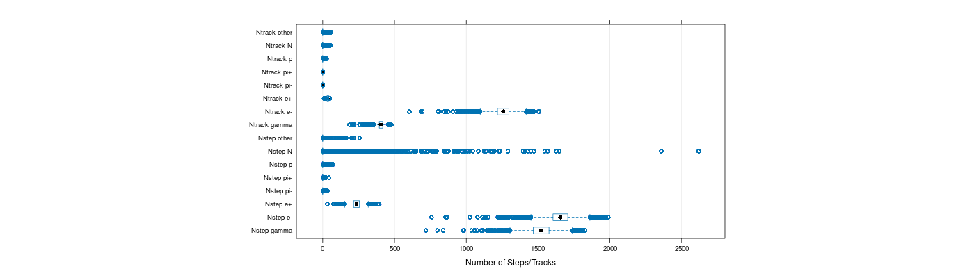 prof_nstep_particle_plot.png