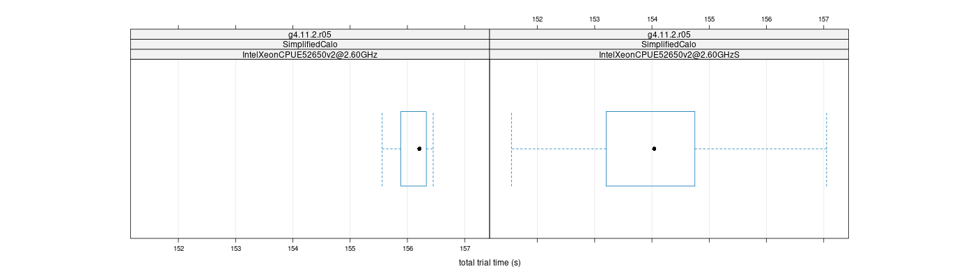 prof_basic_trial_times_plot.png