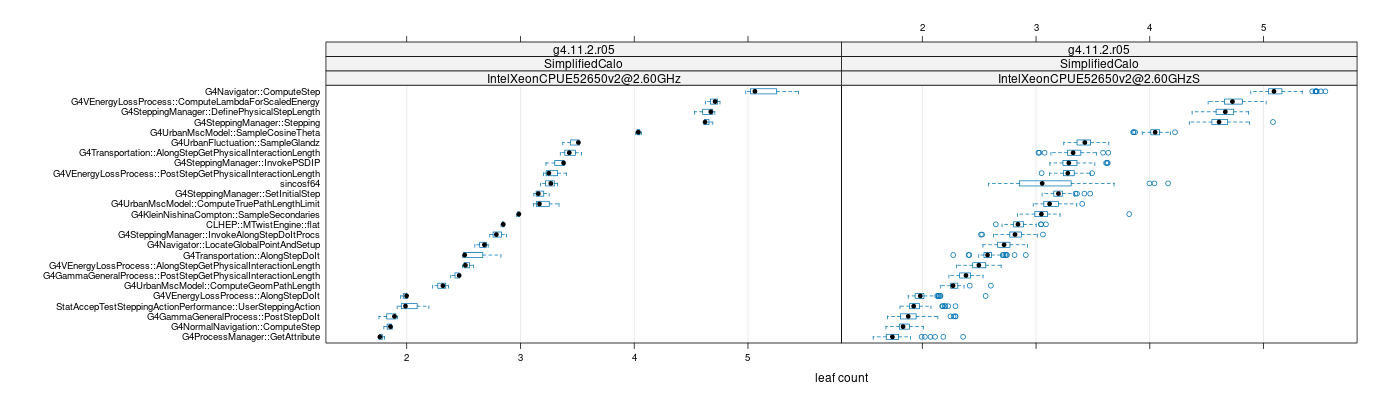 prof_big_functions_count_plot_01.png