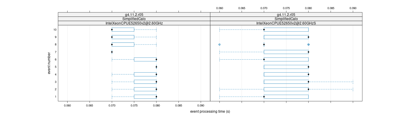 prof_early_events_plot.png