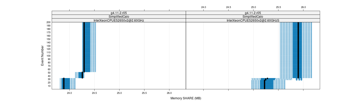 prof_memory_share_plot.png