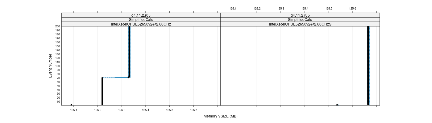 prof_memory_vsize_plot.png