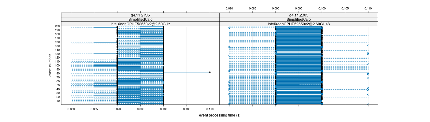 prof_100_events_plot.png