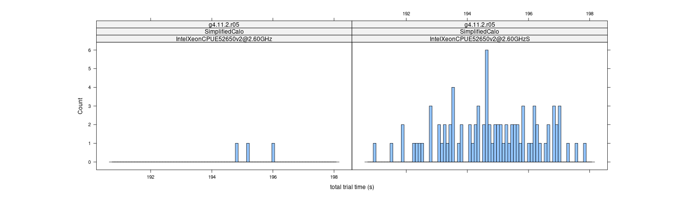 prof_basic_trial_times_histogram.png