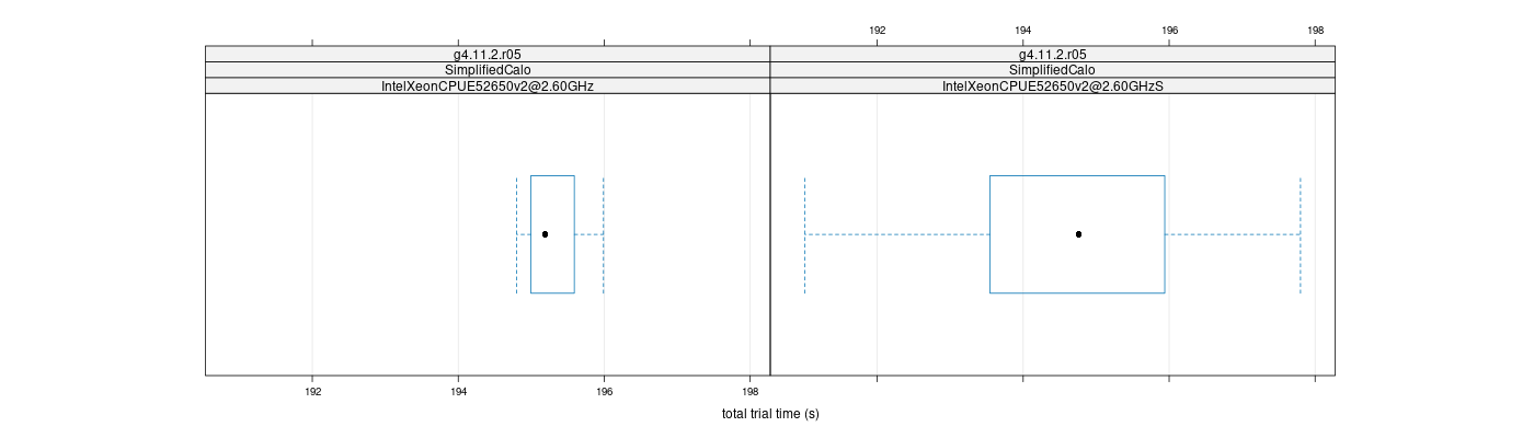 prof_basic_trial_times_plot.png