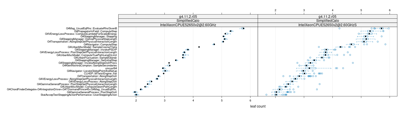 prof_big_functions_count_plot_01.png