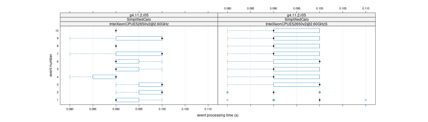 prof_early_events_plot.png