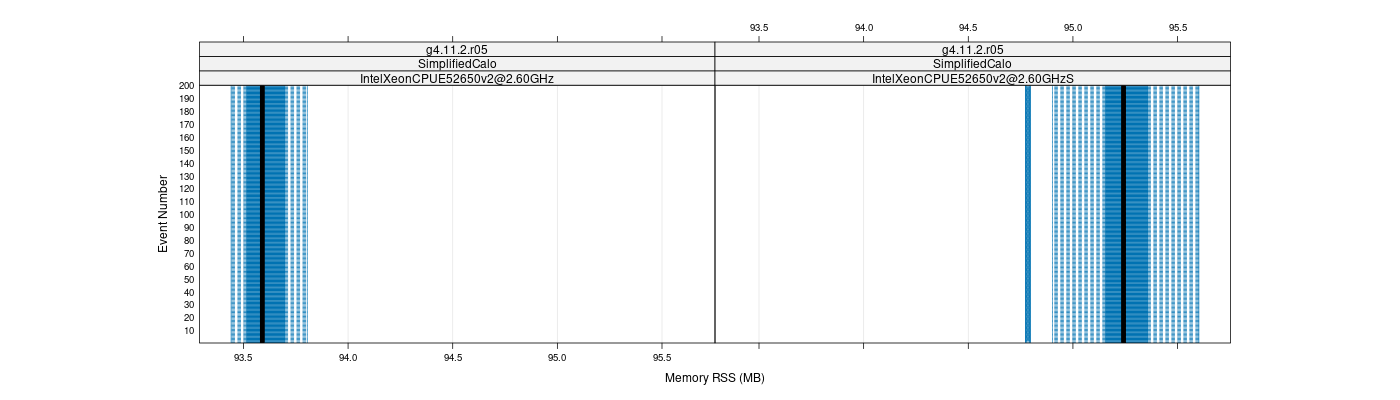 prof_memory_rss_plot.png