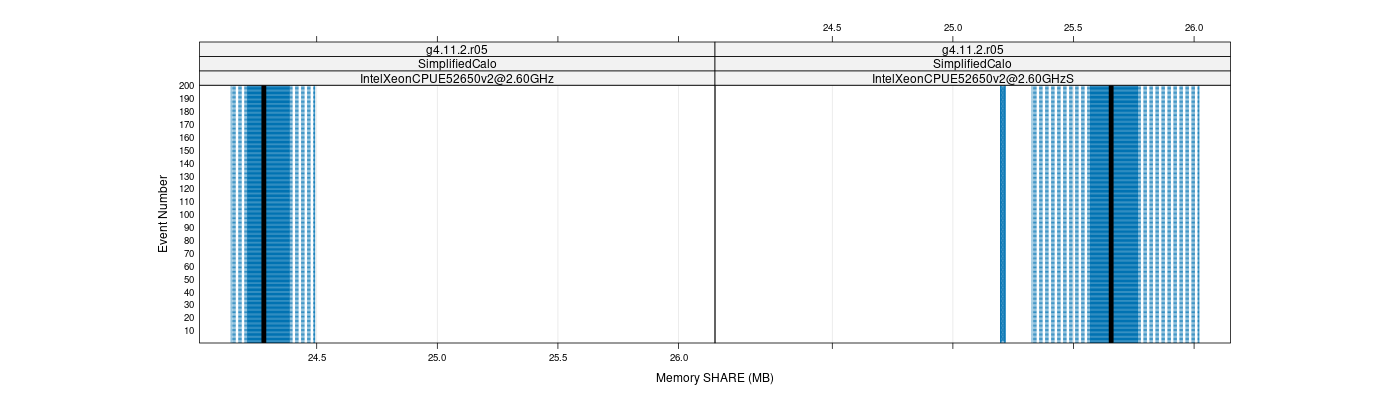 prof_memory_share_plot.png