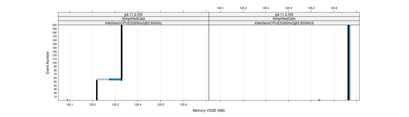 prof_memory_vsize_plot.png