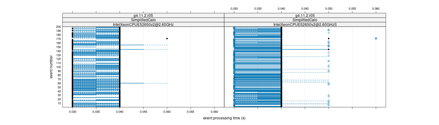 prof_100_events_plot.png