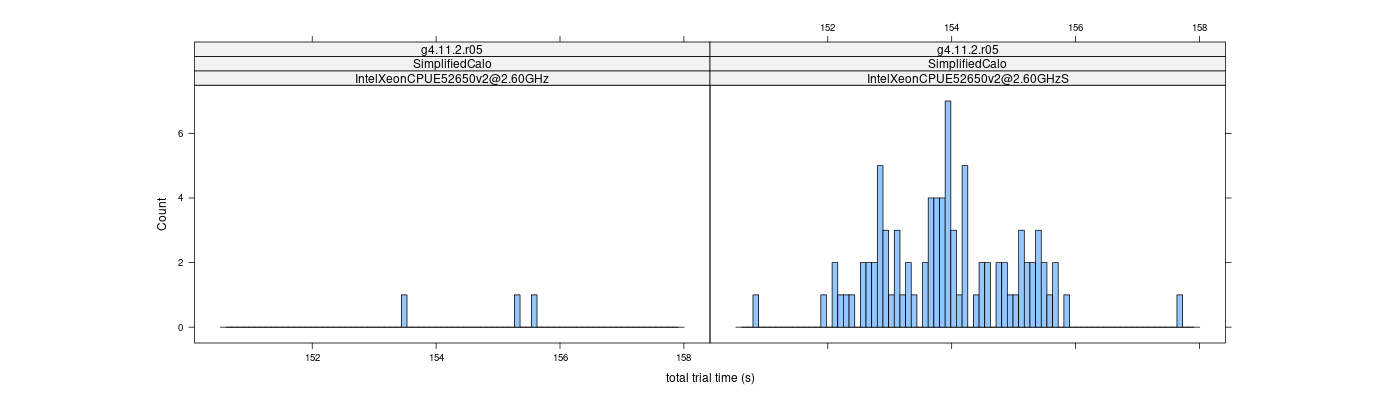 prof_basic_trial_times_histogram.png