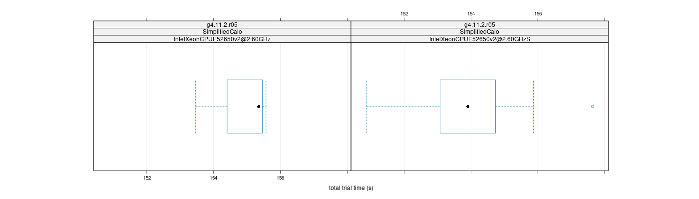 prof_basic_trial_times_plot.png