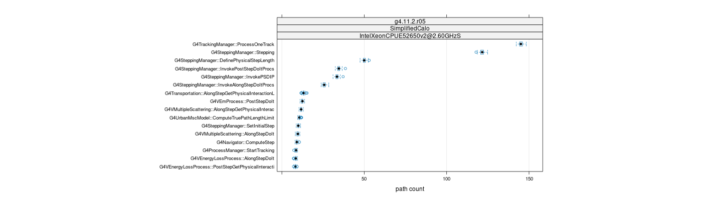 prof_big_paths_count_plot_05_95.png