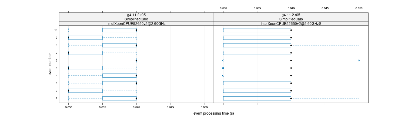 prof_early_events_plot.png