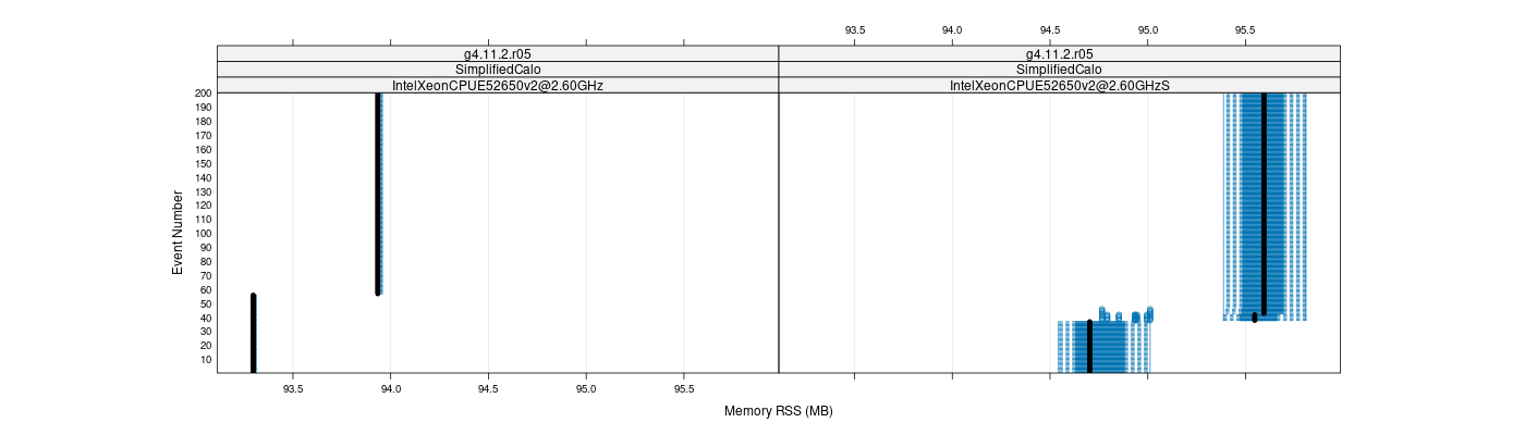 prof_memory_rss_plot.png