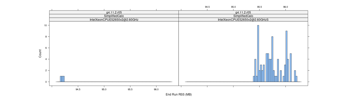 prof_memory_run_rss_histogram.png