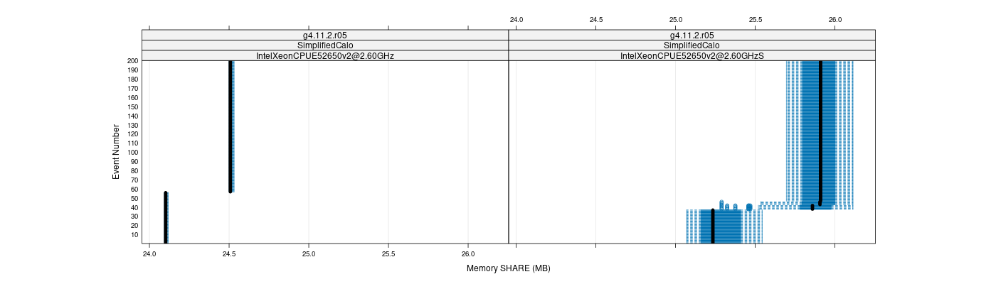 prof_memory_share_plot.png