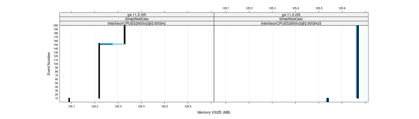 prof_memory_vsize_plot.png