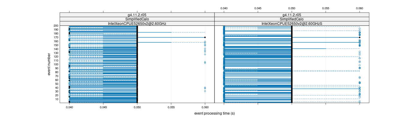 prof_100_events_plot.png