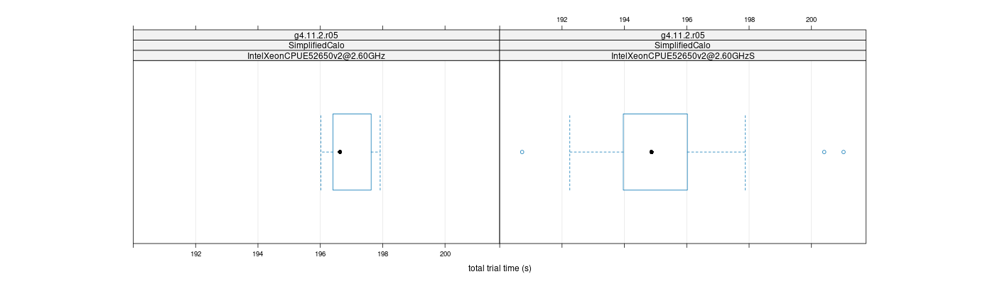 prof_basic_trial_times_plot.png