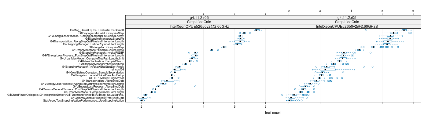 prof_big_functions_count_plot_01.png