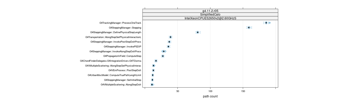 prof_big_paths_count_plot_05_95.png